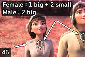 The outfit of the Northuldra people