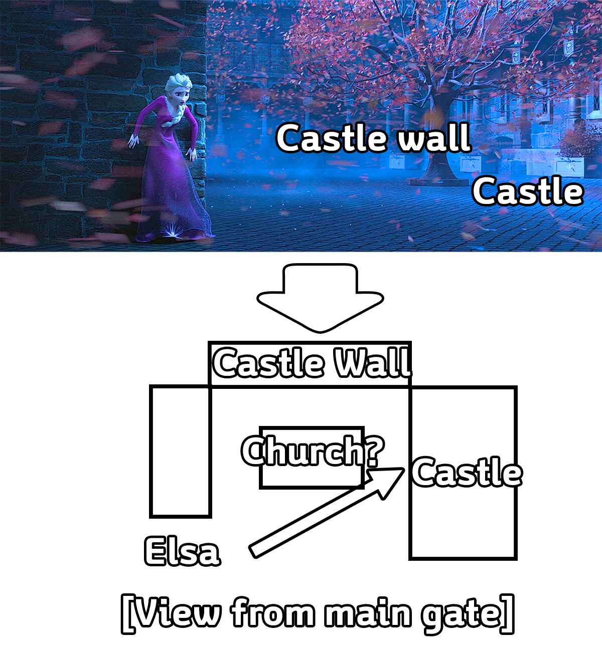 Comparing the first position to the schematic diagram