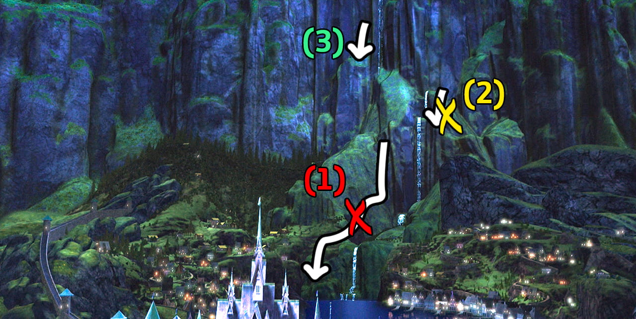 figure showing non-existence of bridge in the middle region