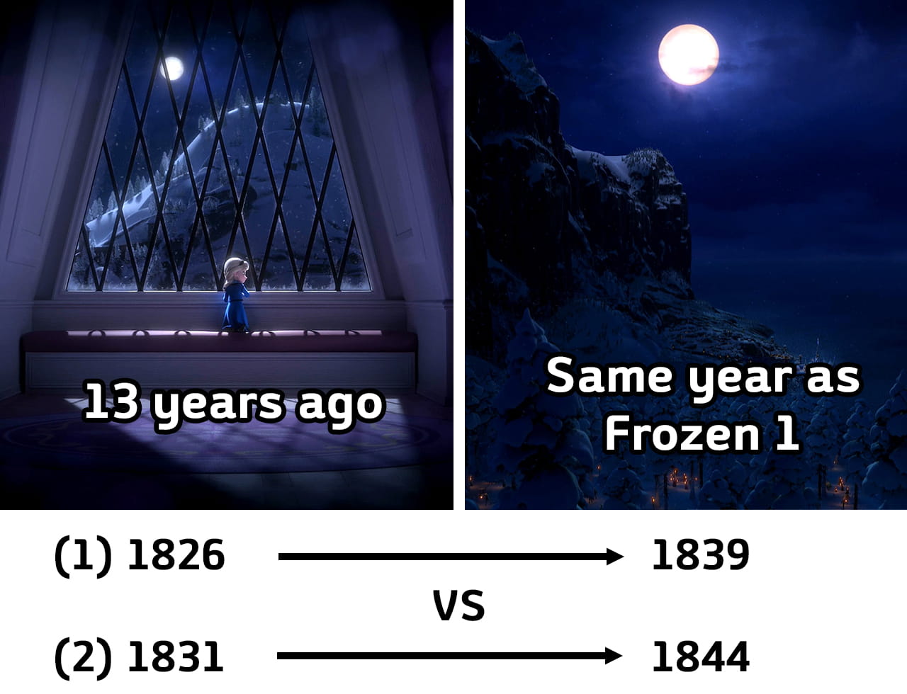 Showing two events have 13 years gap