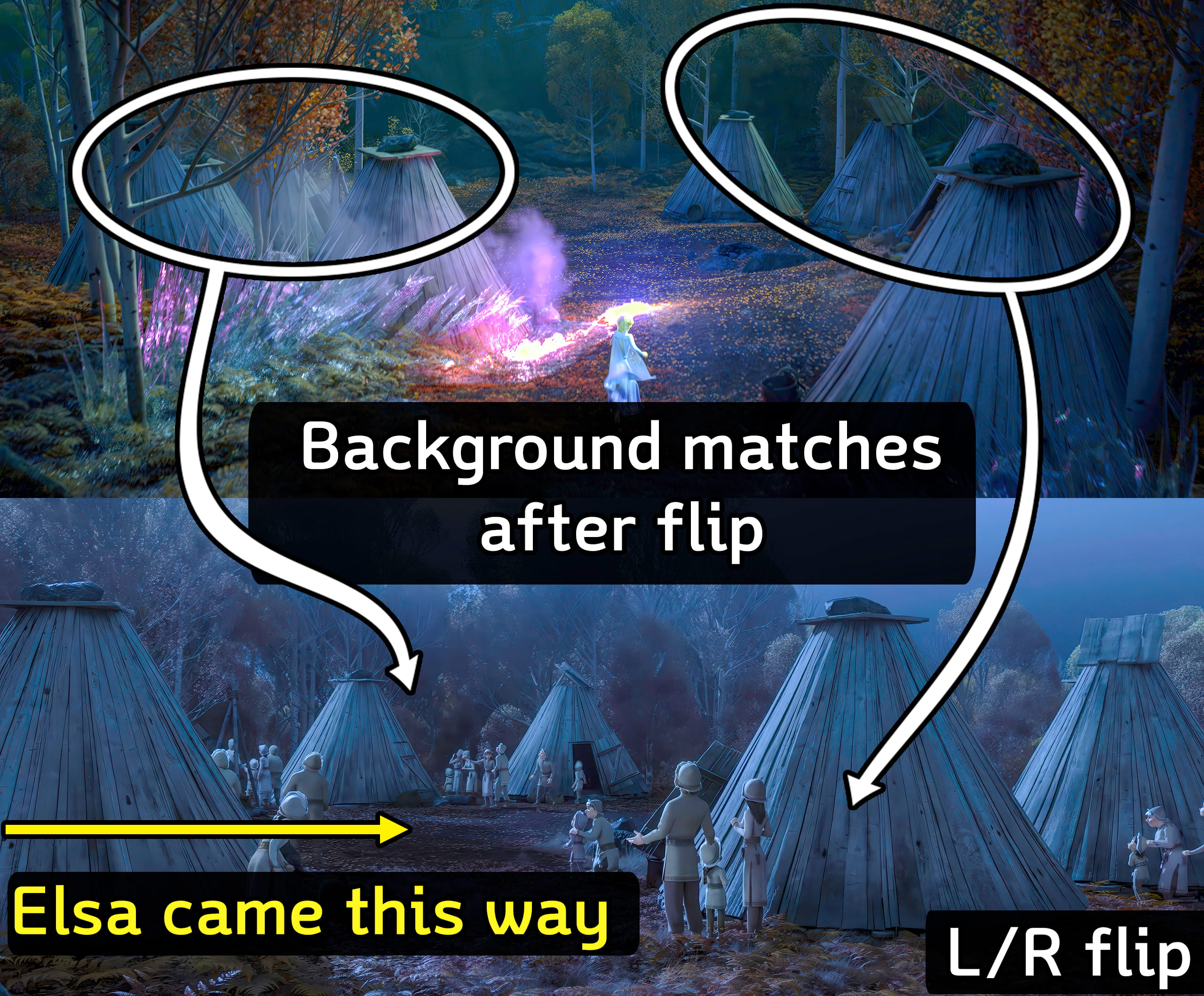 Cross checking the background of Northuldra camp