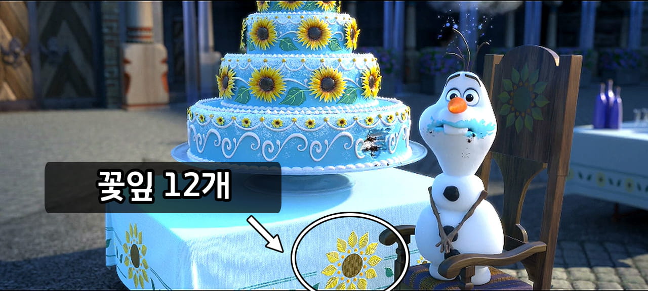 피버 탁자에 그려진 해바라기