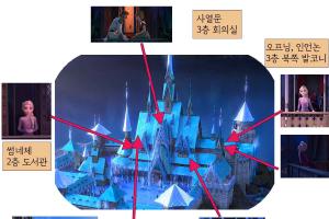 아렌델성의 발코니에 대해 알아보자