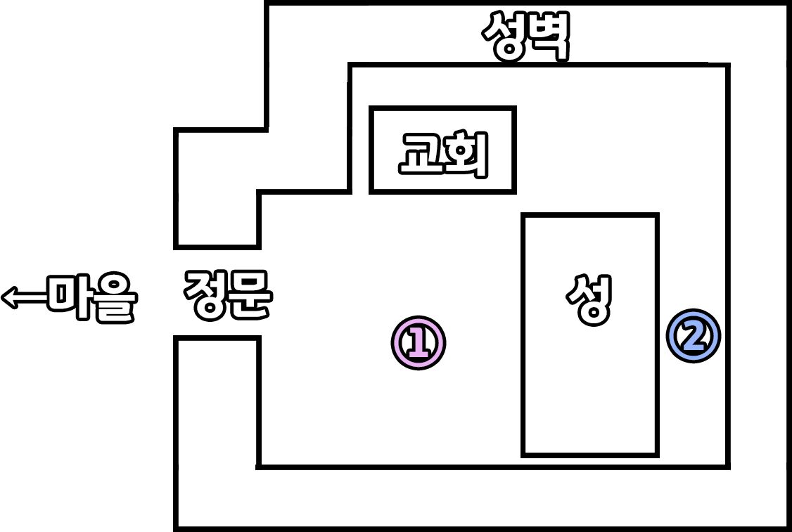 아렌델성 모식도