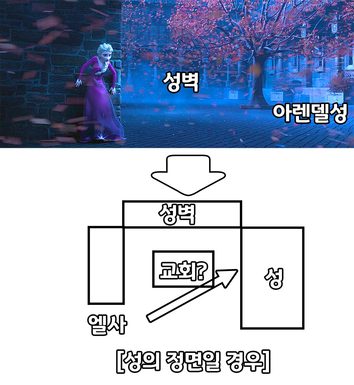 아렌델성 모식도와 엘사가 있는곳 비교