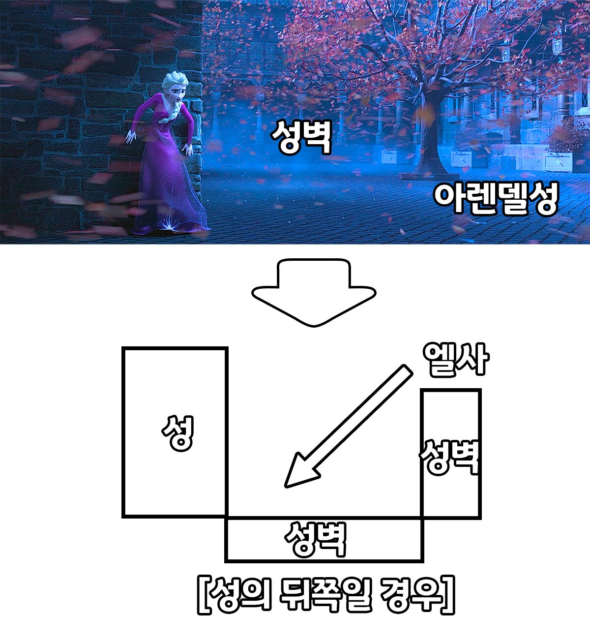 엘사가 피한곳과 아렌델서의 뒤쪽을 비교하는 그림