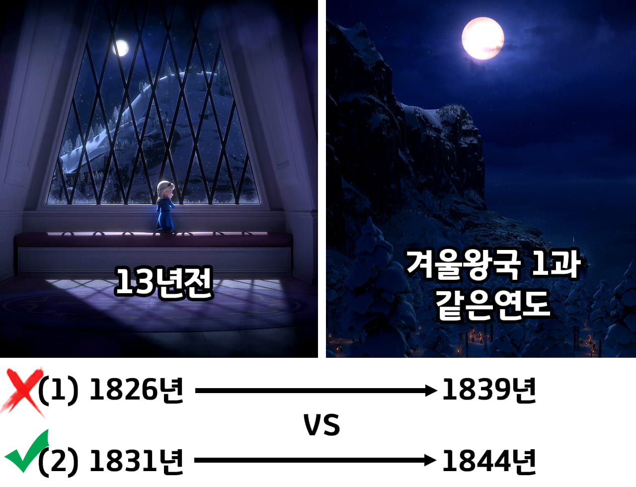 1844년이 더 유력함을 비교하는 표